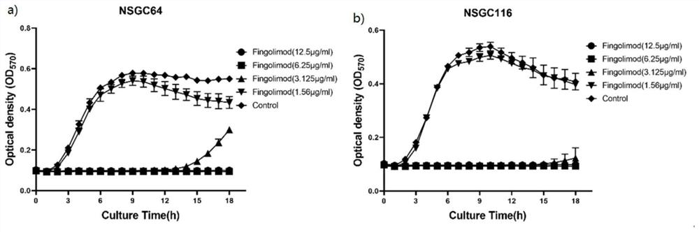 Application of fingolimod in inhibiting activity of gram-positive bacteria