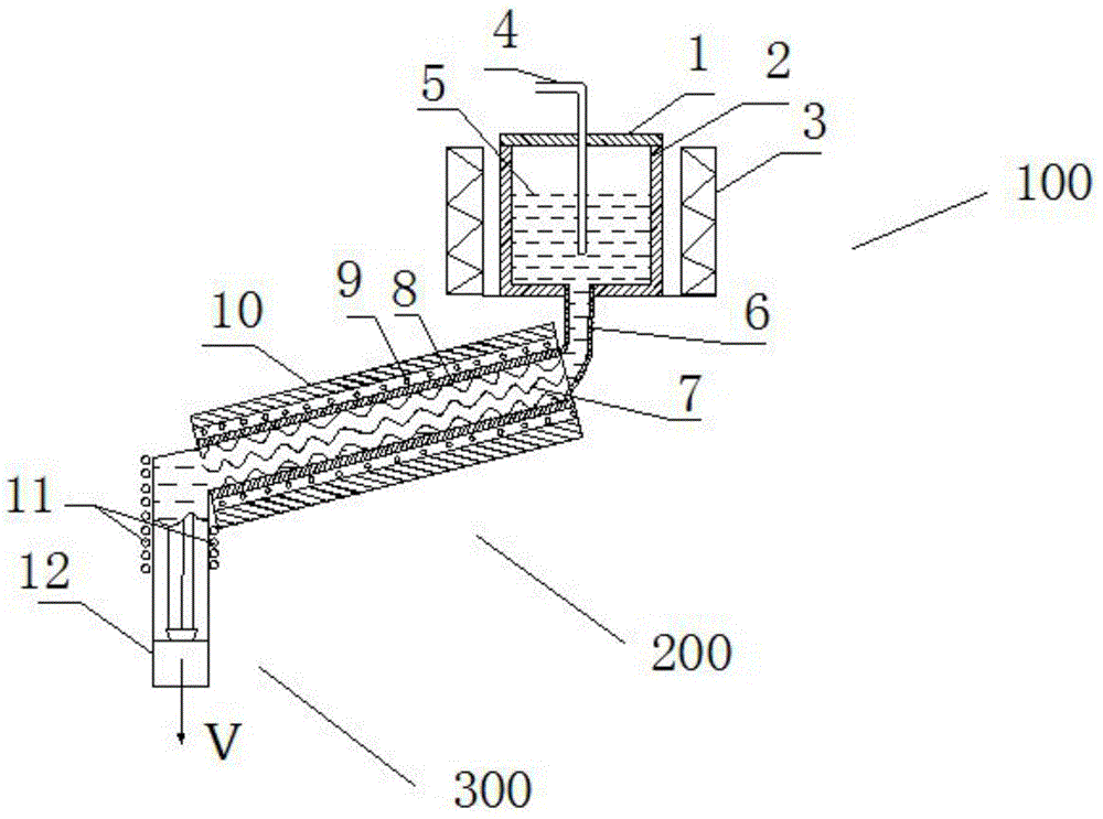 A temperature-controlled metal casting device