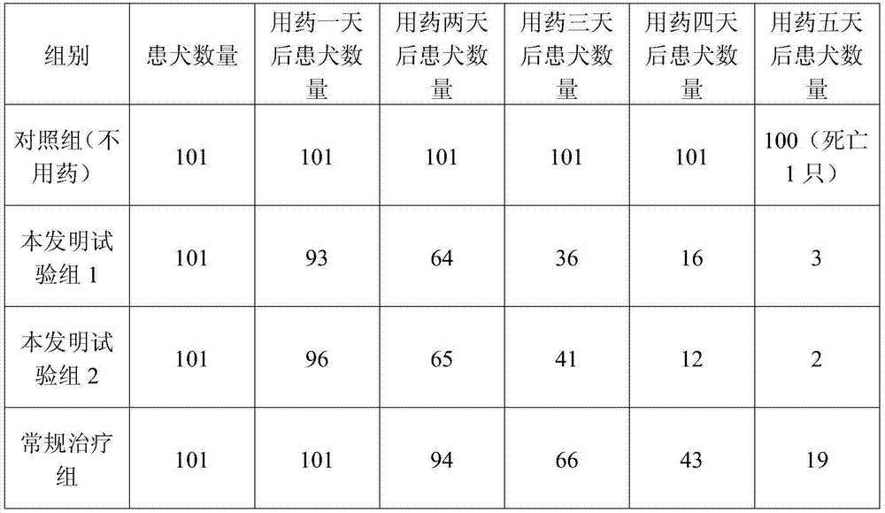 Oral liquid with heat clearing, toxicity removing, and cough and asthma relieving functions and preparation method thereof