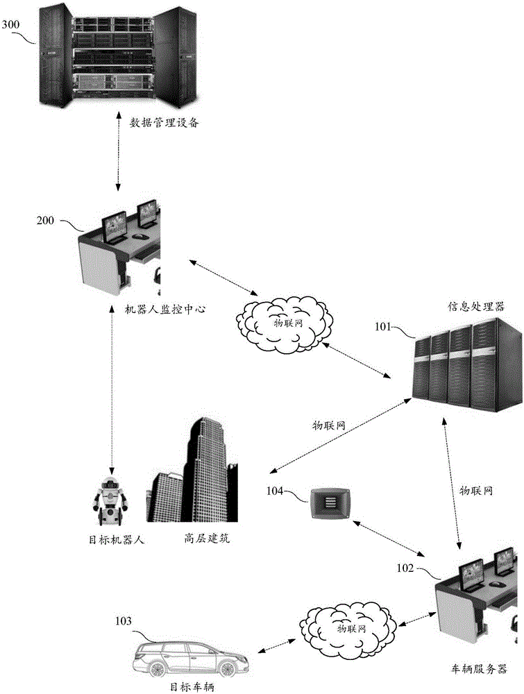 Alarm method and alarm system for robot in urban environment