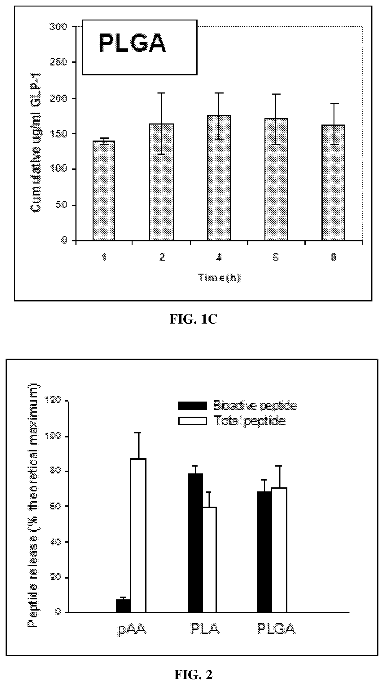 Compositions and methods for improving the bioavailability of glp1 and analogues thereof