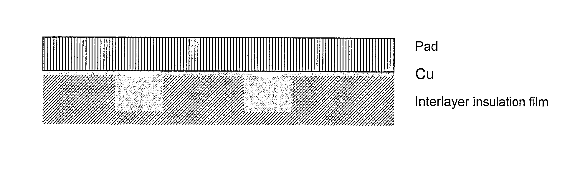 Polishing slurry for cmp