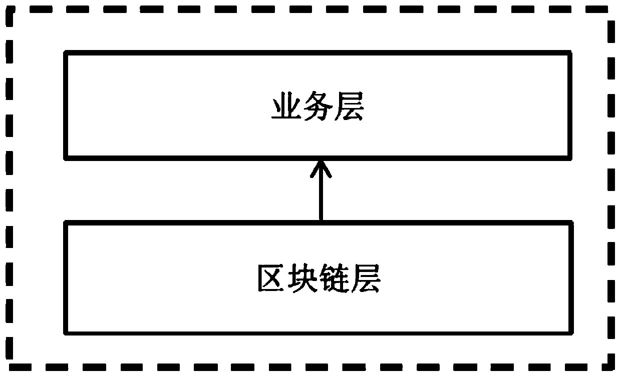 Block chain distribution system