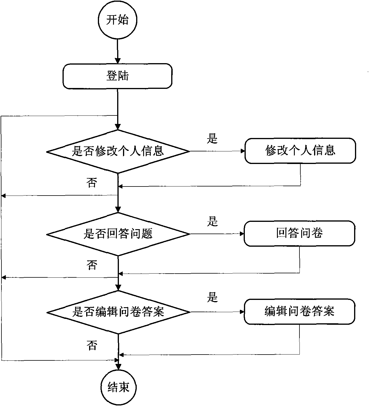 Digital resource long-term storage format outdating risk quantitative evaluation method