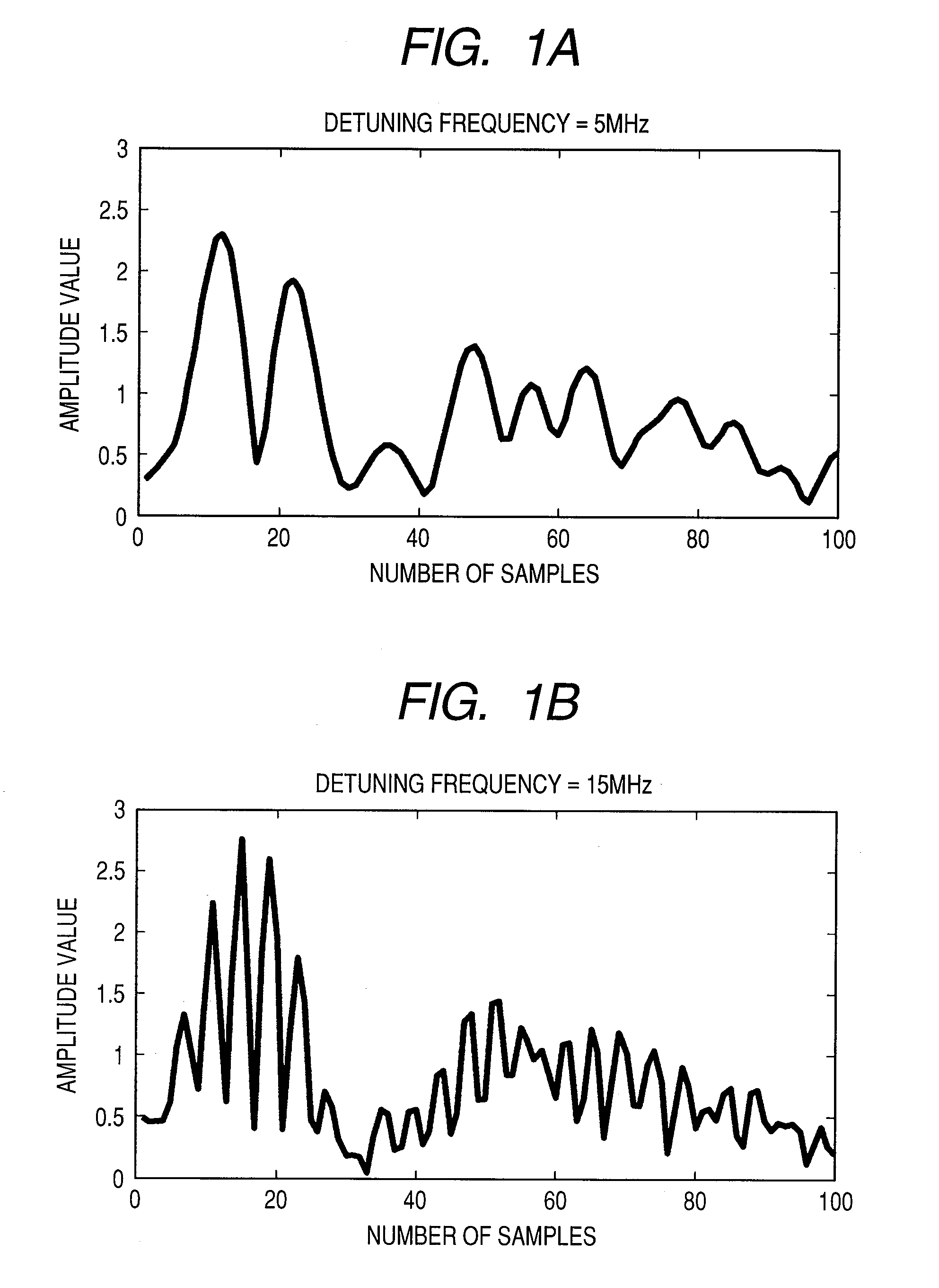 Peak factor reduction device and base station