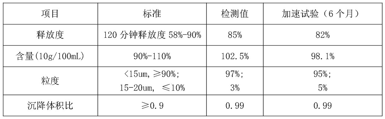 A kind of ceftiofur crystal suspension injection and preparation method thereof