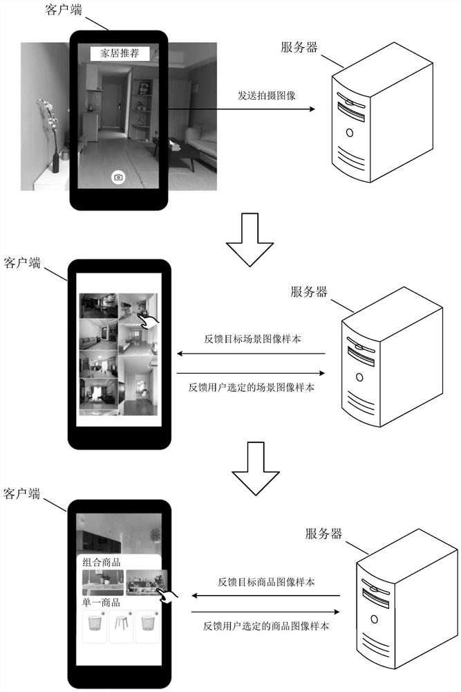 A household product recommendation method, client and server