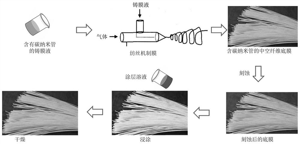 A hollow fiber gas separation composite membrane and its preparation method