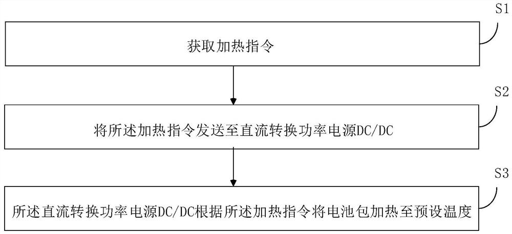 Method, device and circuit for heating battery pack and battery pack