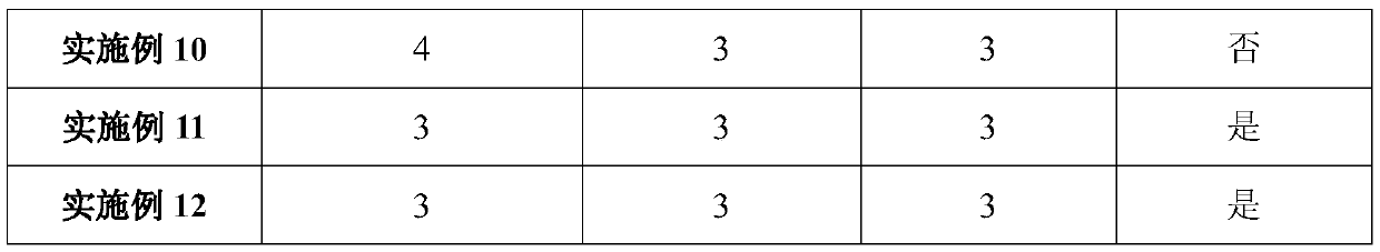 Durable antifouling liquid and preparation method thereof