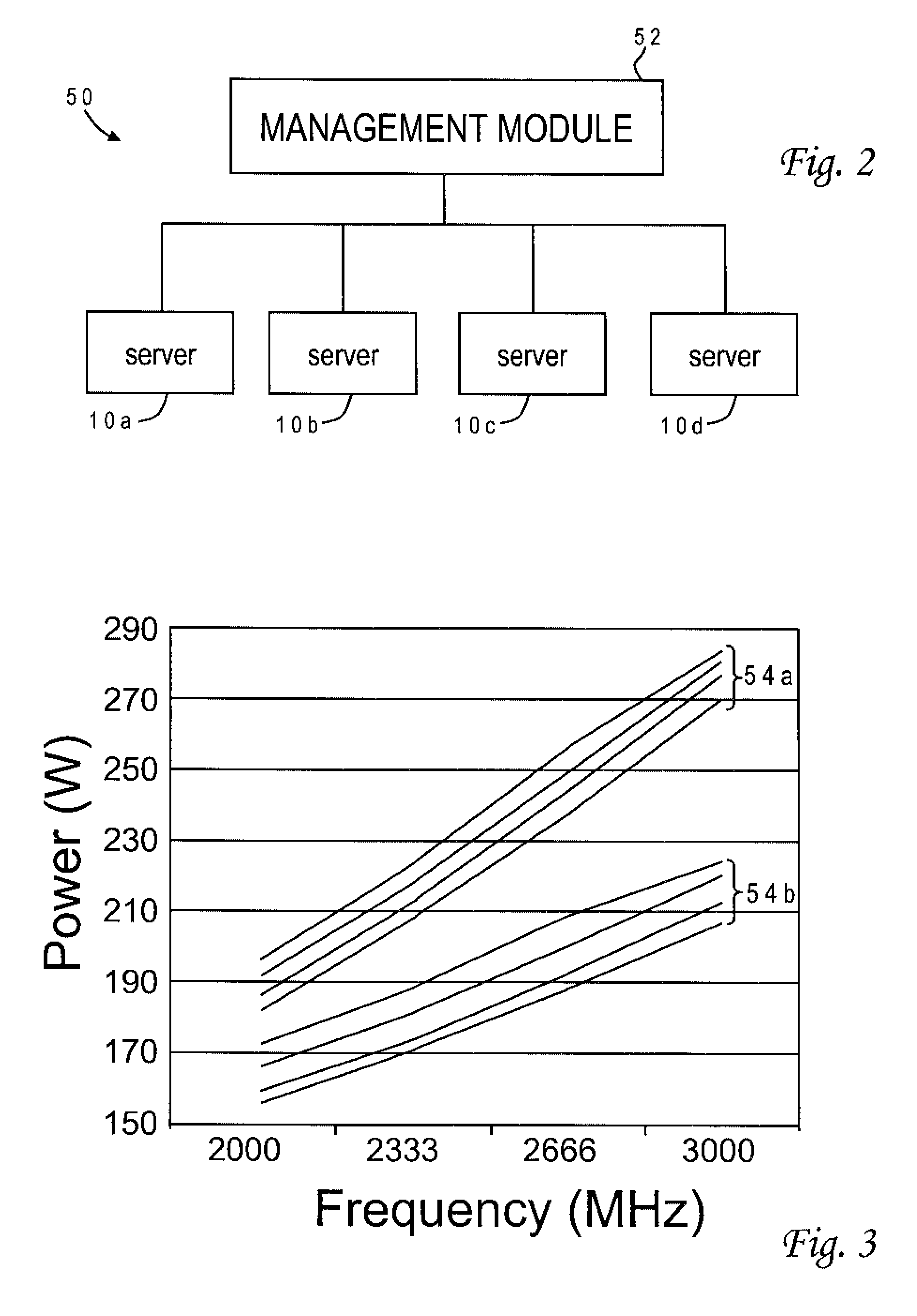 Method for Equalizing Performance of Computing Components