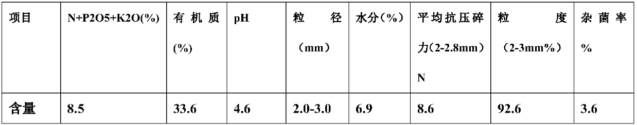 Slow-release fertilizer for preventing soil salinization and preparation method thereof
