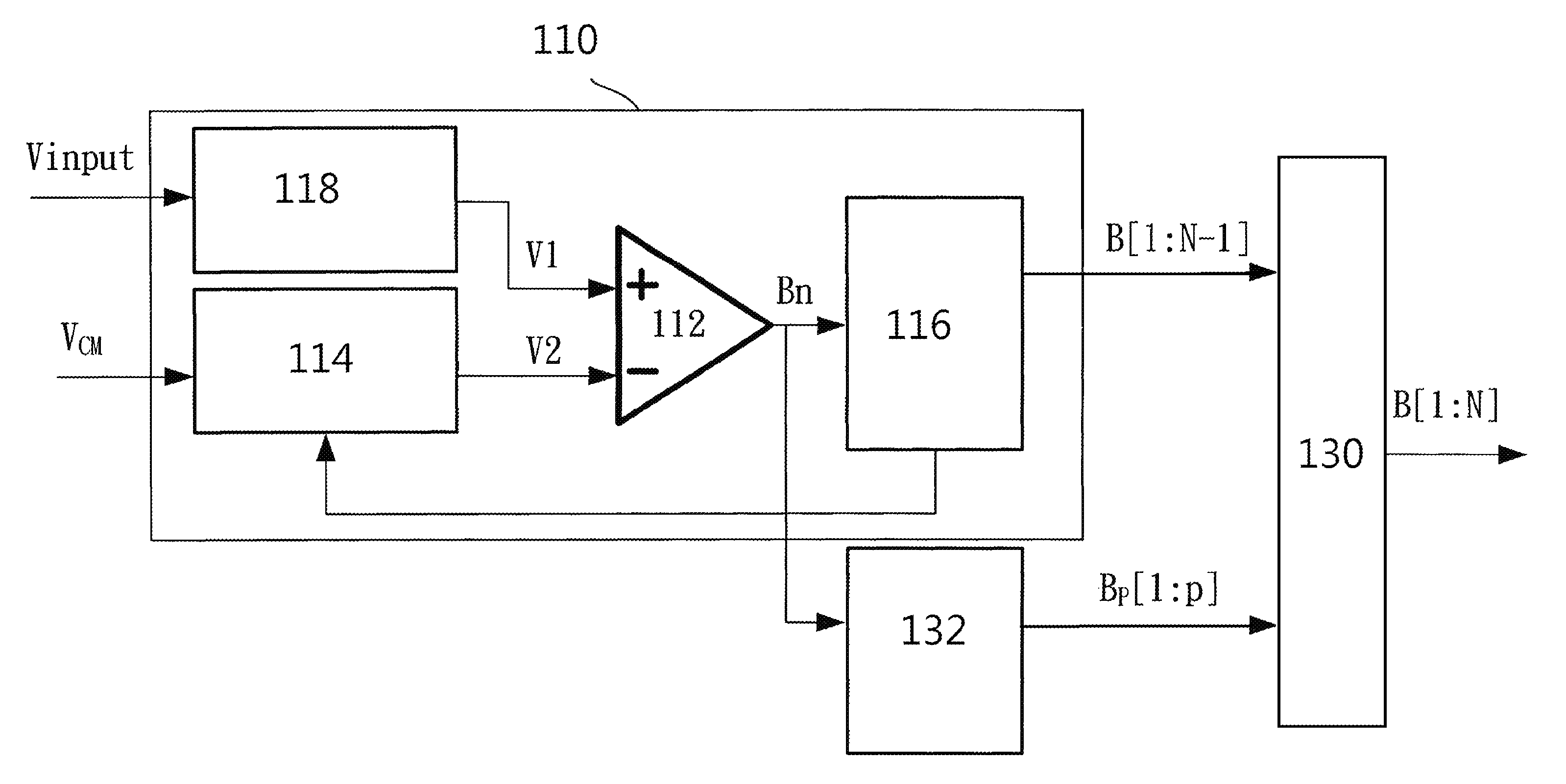 Anti-noise successive approximation analog to digital conversion method
