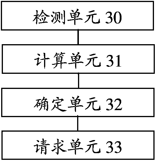 Method and device for dynamically adjusting PTP message rate