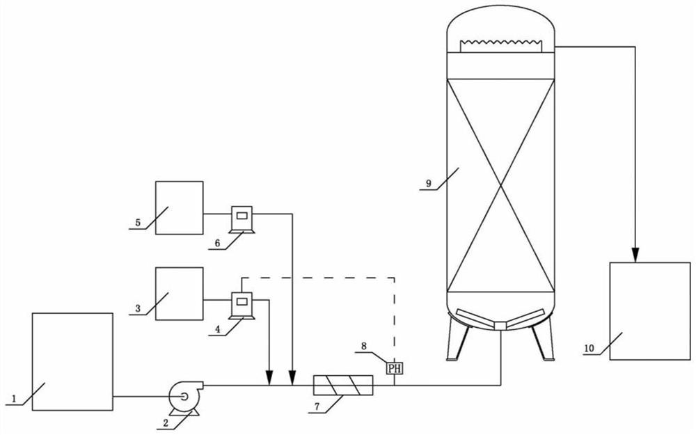 Advanced treatment method and system for landfill leachate evaporation effluent