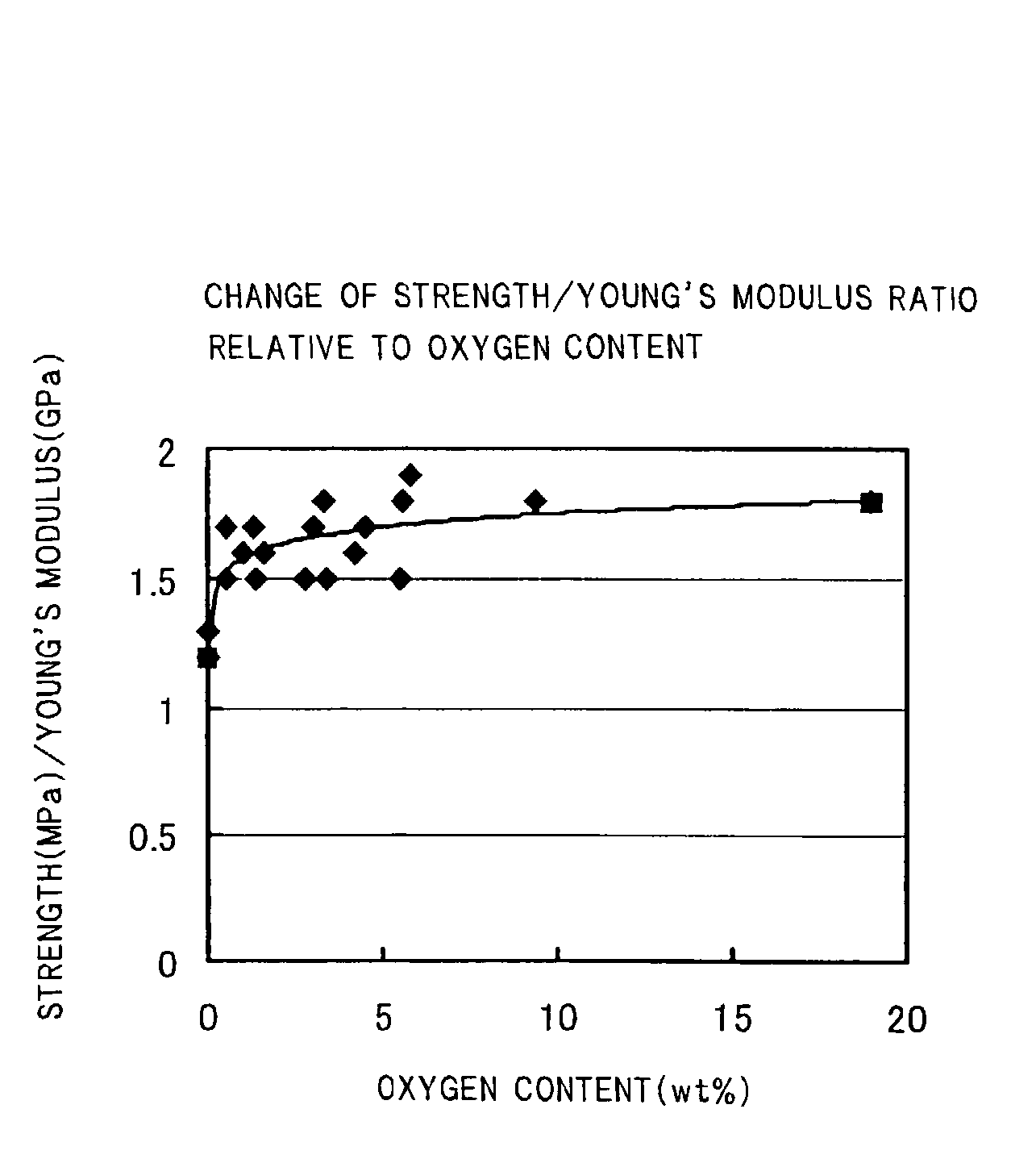 Cellulase preparation containing nonionic surfactant and method of treating fiber