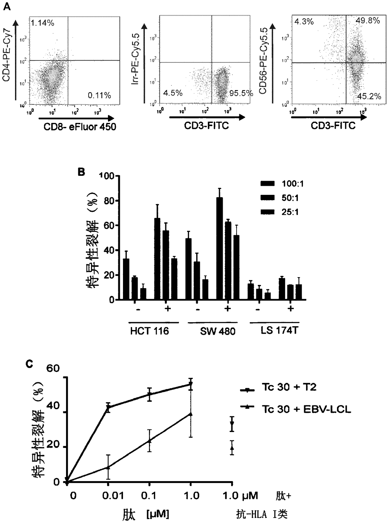 T-CELL RECEPTORS WHICH RECOGNISE FRAMESHIFT MUTANTS OF TGFbetaRII