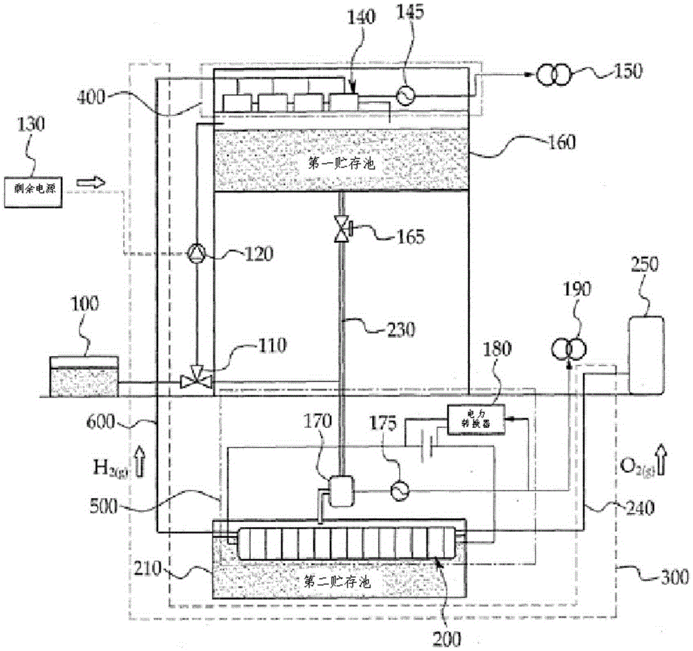 Potential energy-based power generation system