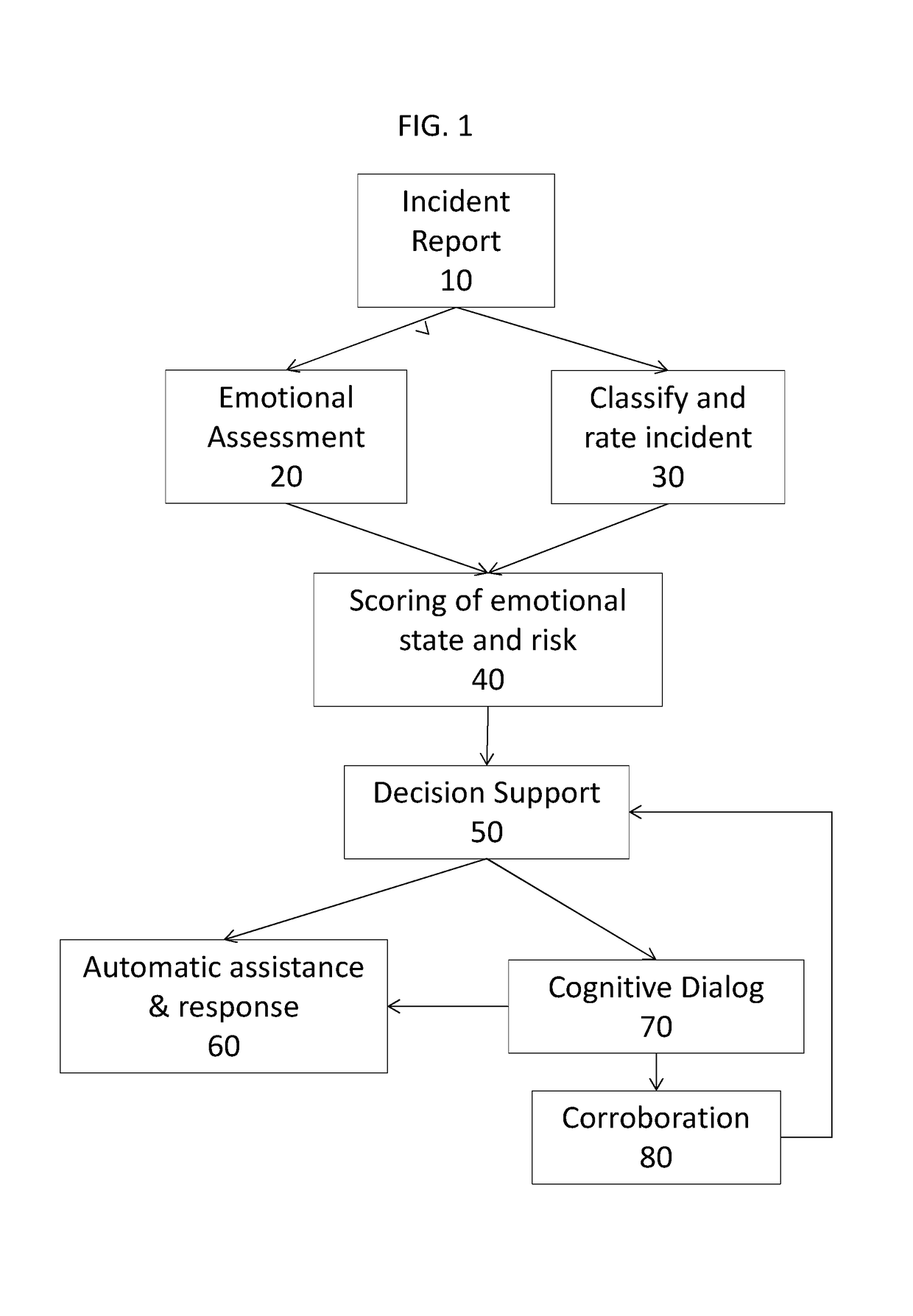 Personalized Situation Awareness Using Human Emotions and Incident Properties
