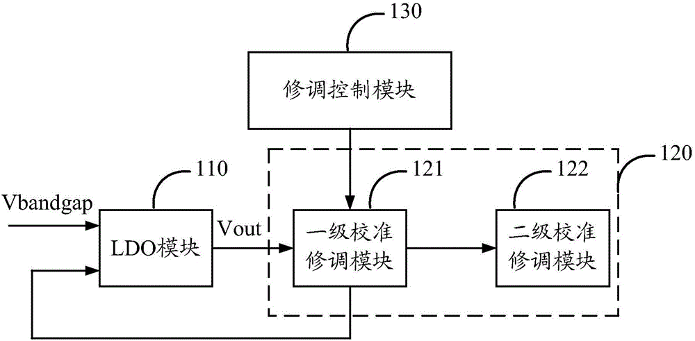 Reference voltage regulating circuit and system of integrated circuit
