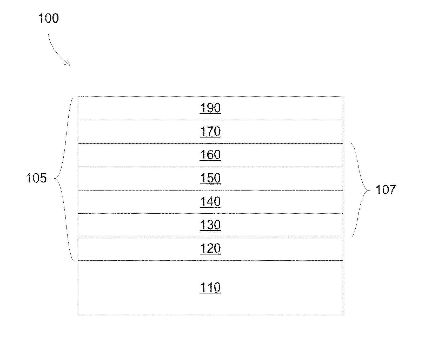 Color shift of high LSG low emissivity coating after heat treatment