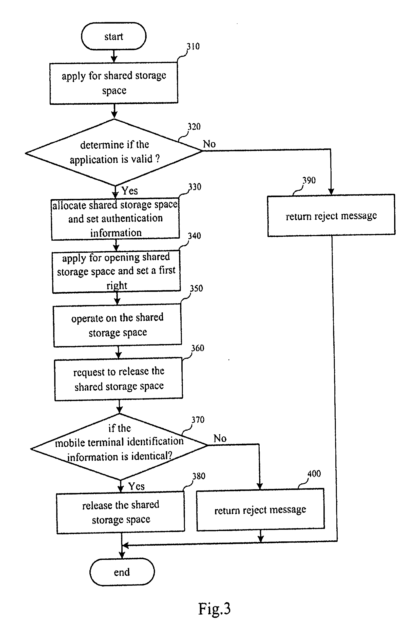 Method and System for Mobile Terminals to Share Storage Space