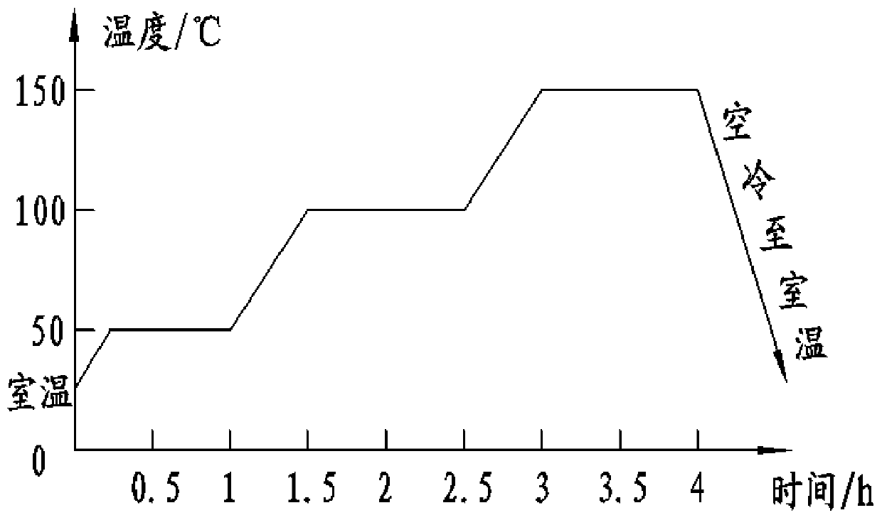 Process for improving pressure resisting quality of aluminum alloys