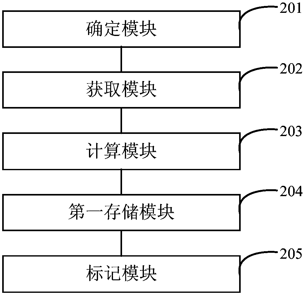 File signature method and device, electronic device and readable storage medium