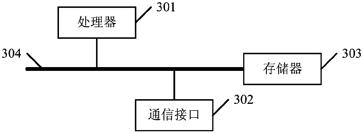 File signature method and device, electronic device and readable storage medium