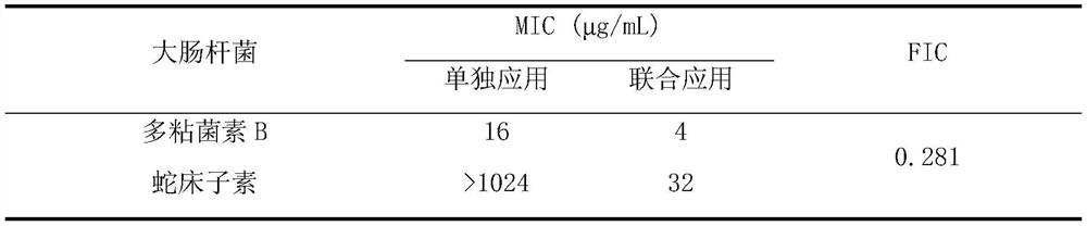 Application of osthole in the preparation of mcr-1 enzyme inhibitor