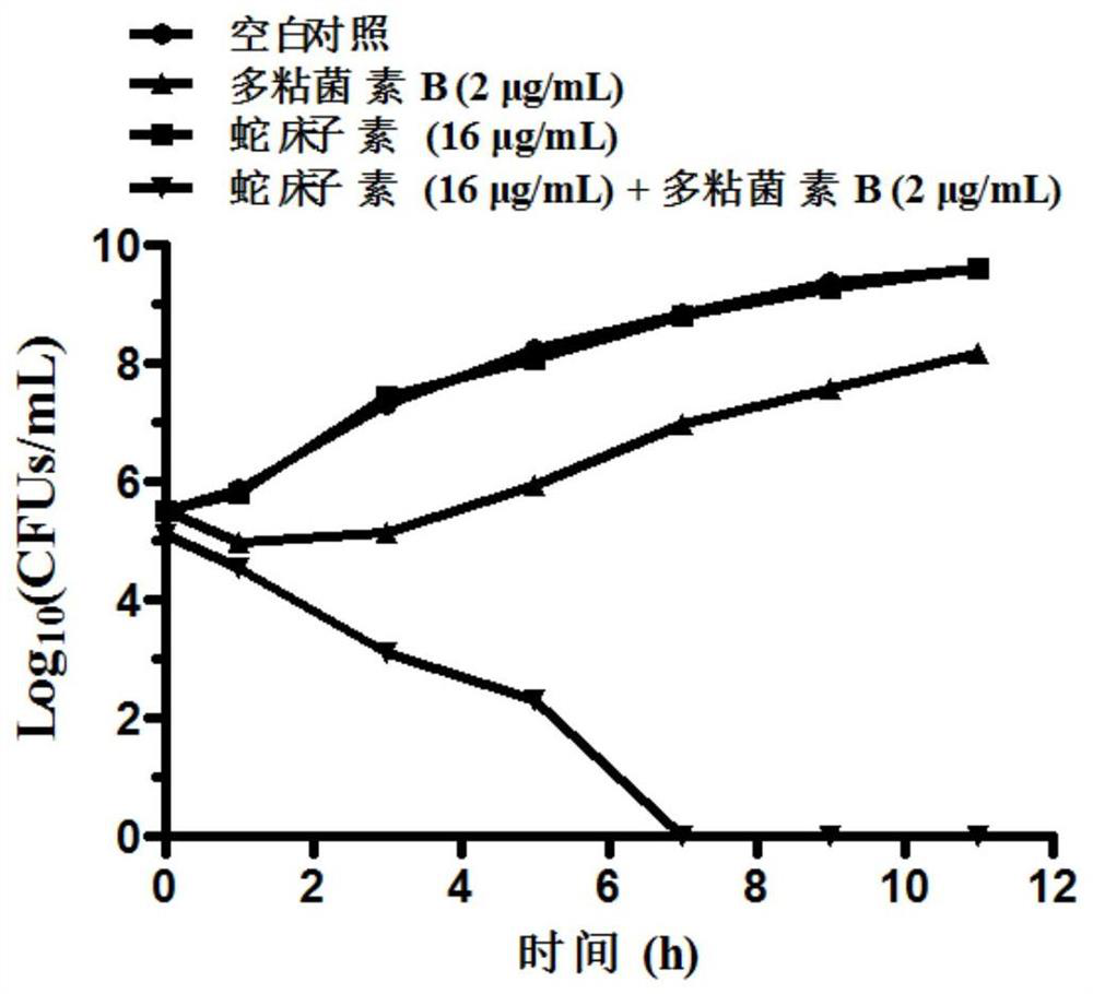 Application of osthole in the preparation of mcr-1 enzyme inhibitor