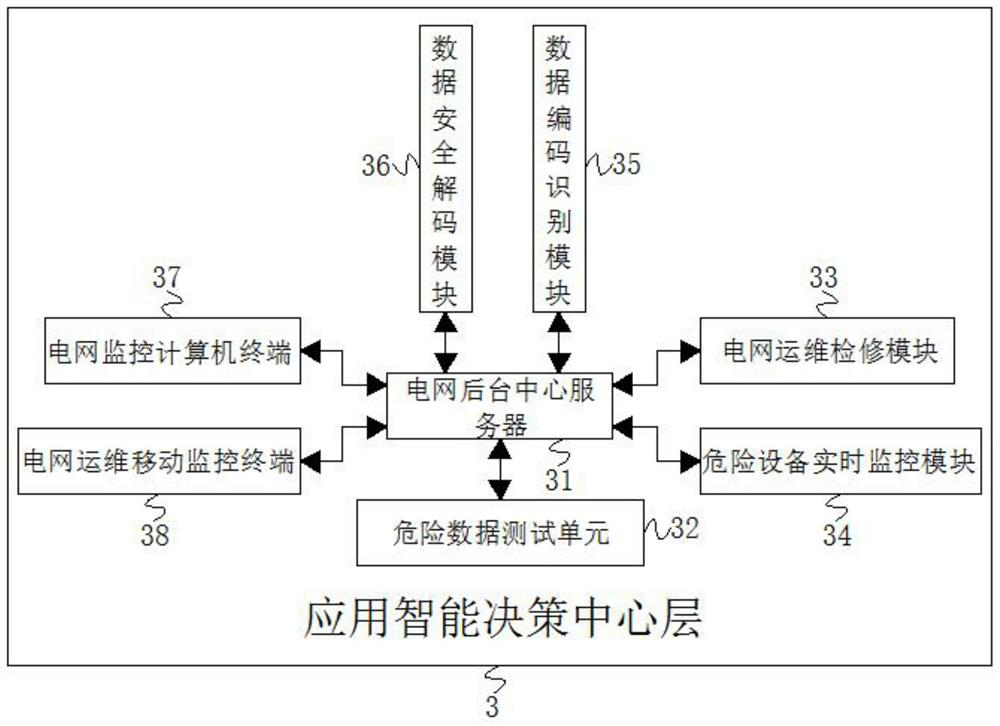 Remote Intelligent Online Temperature Measurement System for Power Equipment Based on Ubiquitous Power Internet of Things