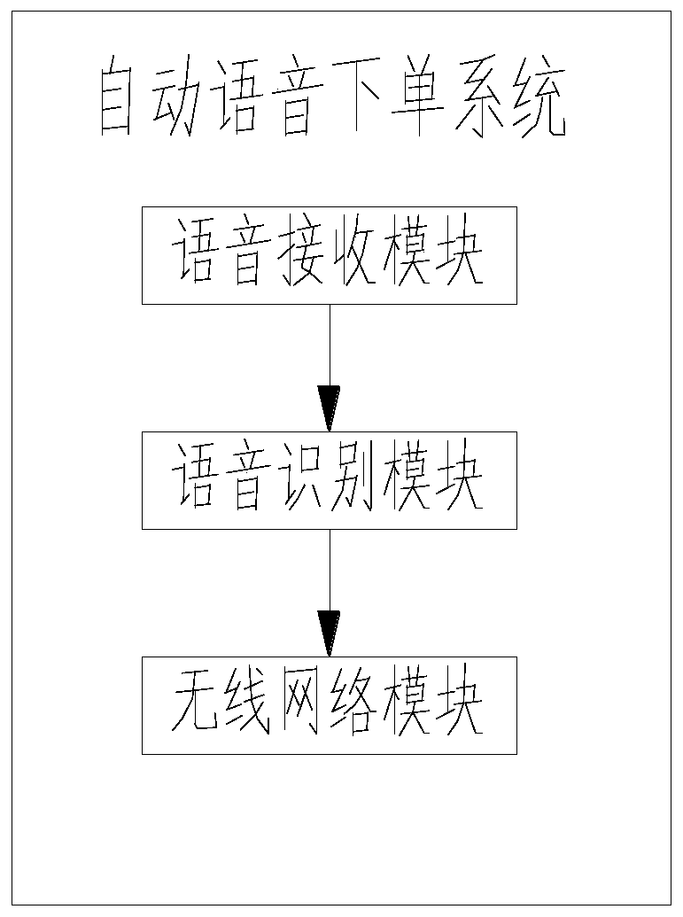 System for realizing automatic material preparation by utilizing internet advertisements