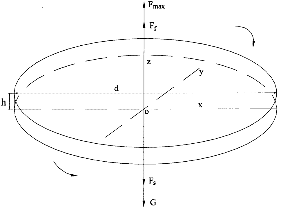 Method for calculating starting speed of channel deposit blocks under the action of hyperconcentrated flow