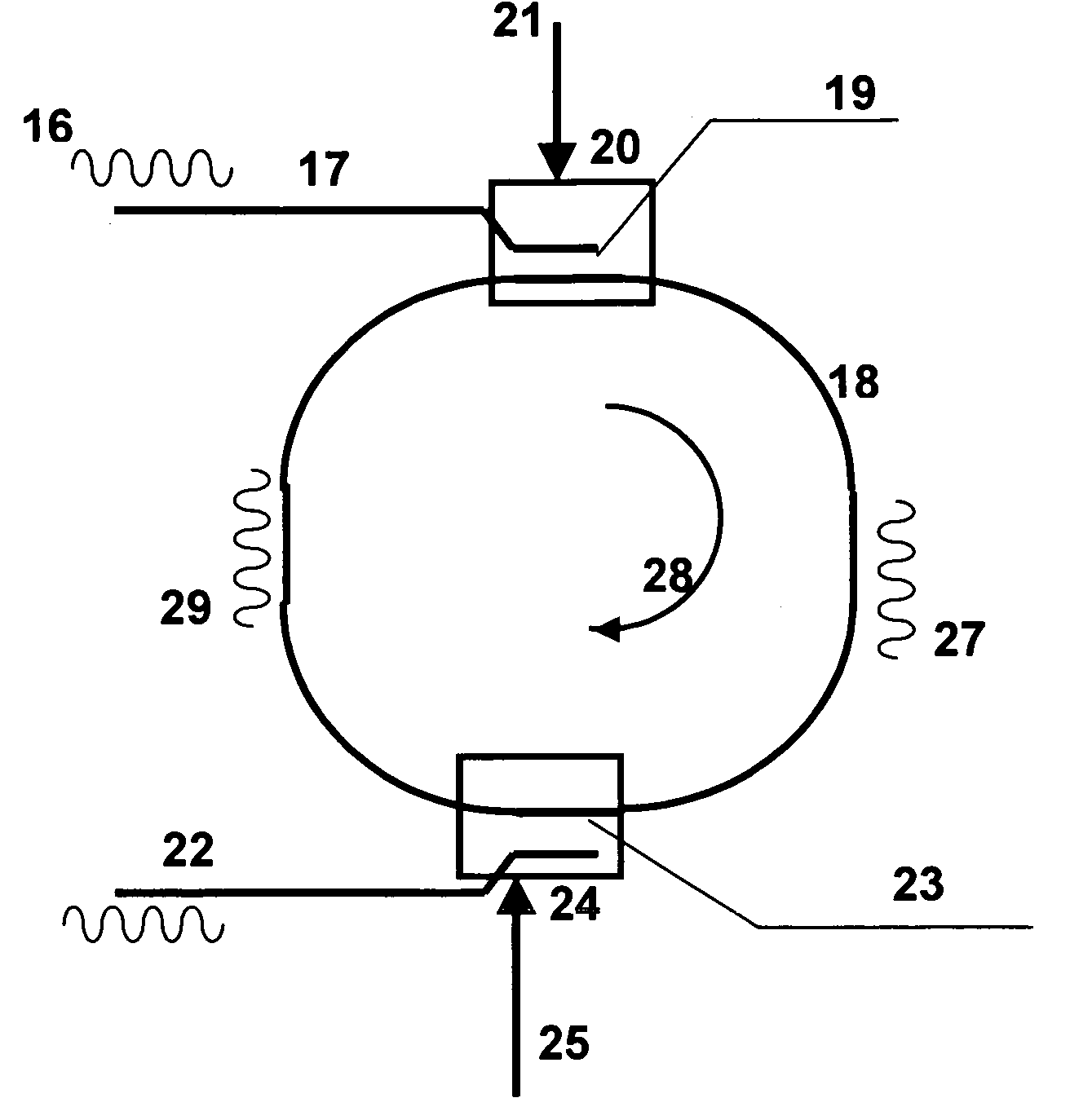 Integrated loop resonator with adjustable couplings and methods of using the same