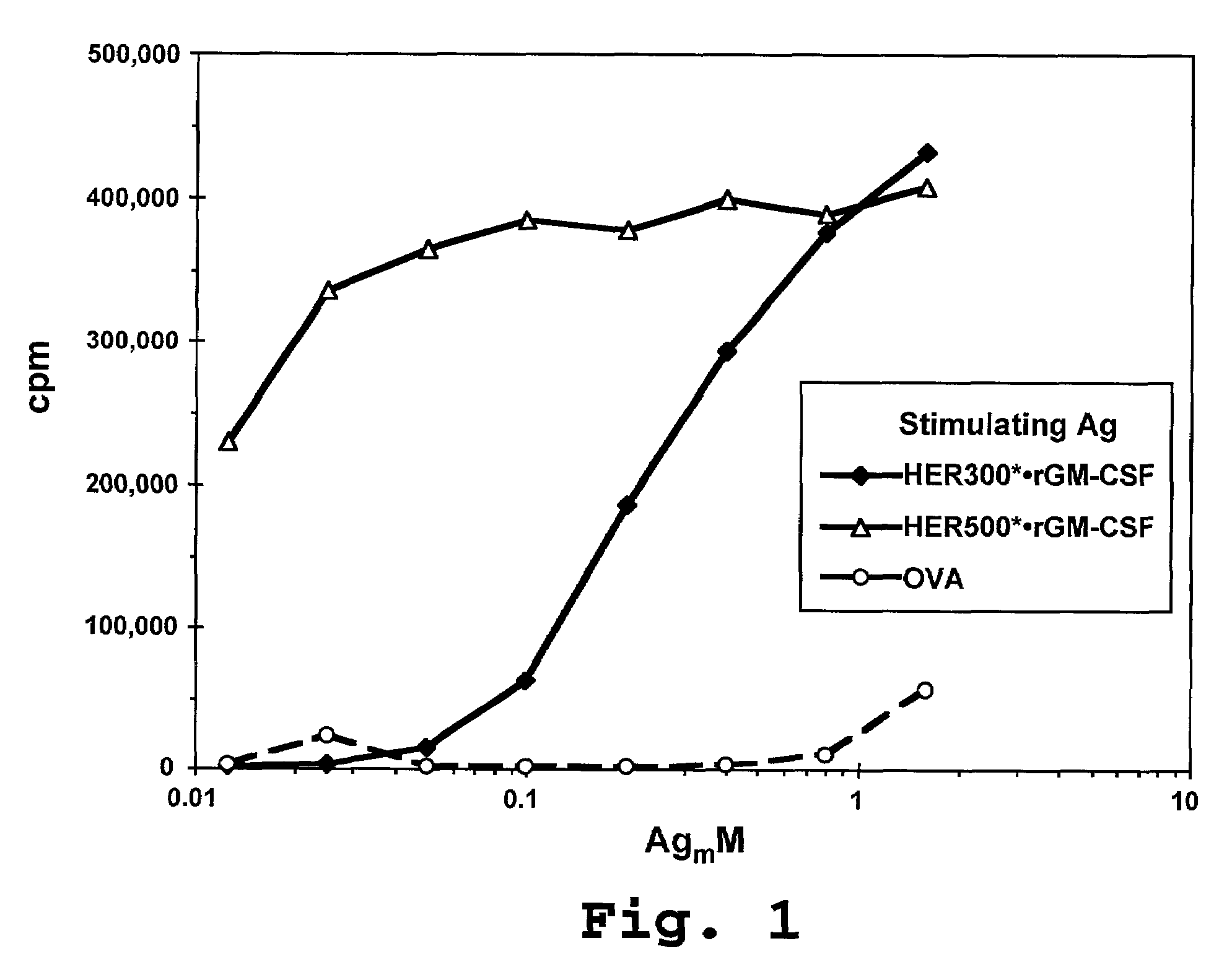Compositions and methods for dendritic cell-based immunotherapy