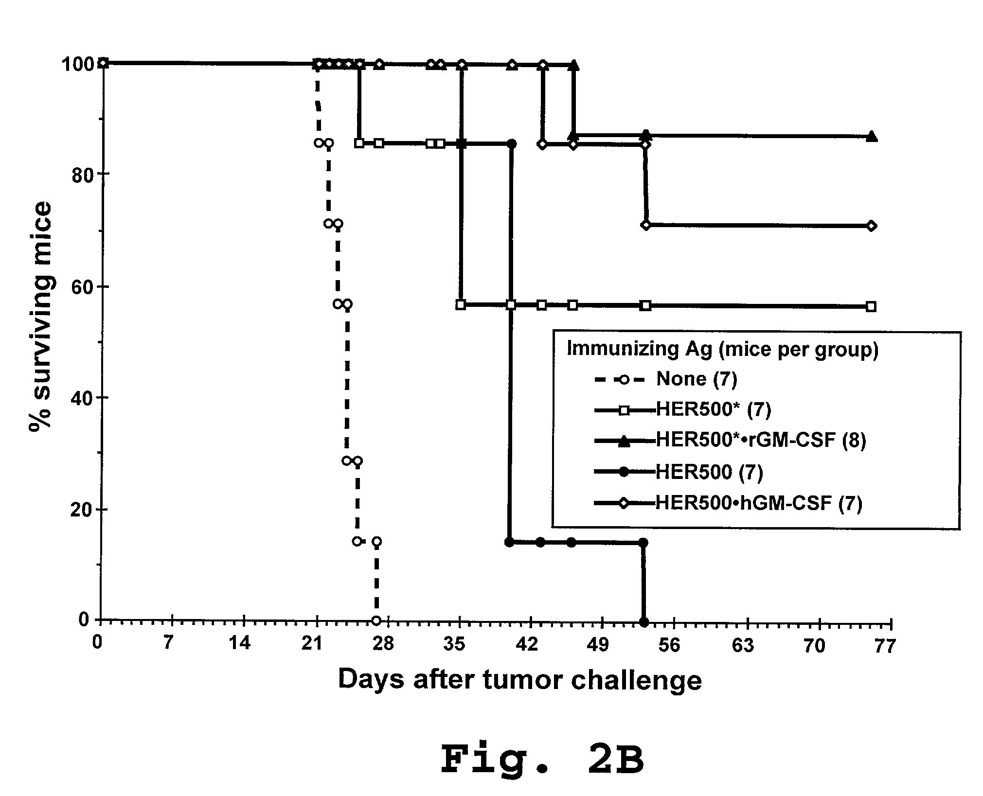 Compositions and methods for dendritic cell-based immunotherapy