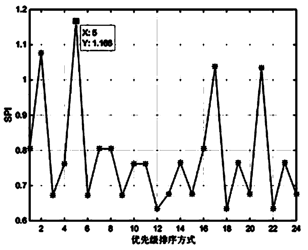 Resource self-adaptive scheduling method for inverse synthetic aperture radar two-dimensional sparse imaging