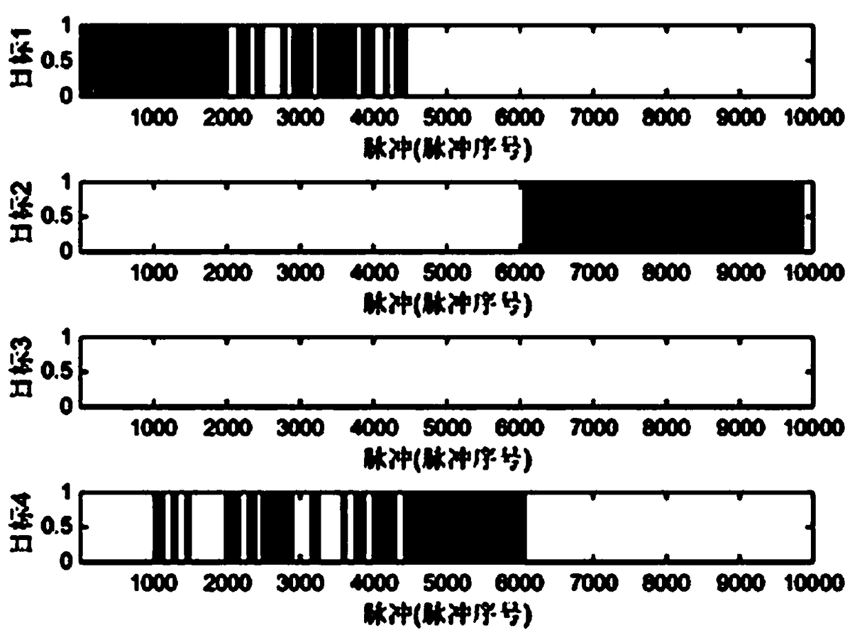 Resource self-adaptive scheduling method for inverse synthetic aperture radar two-dimensional sparse imaging