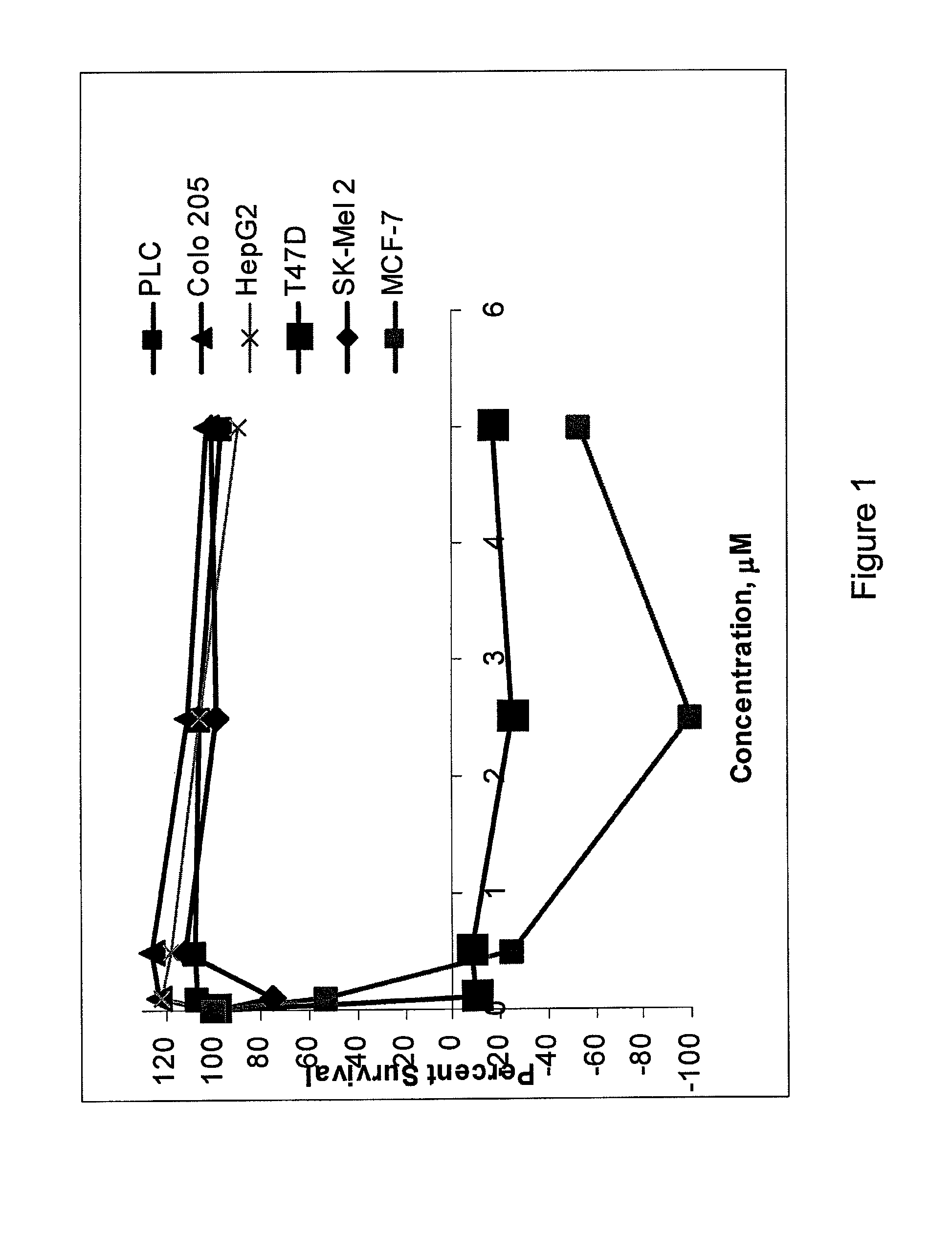 Synthetic analogs of the juxtamembrane domain of igf1r and uses thereof