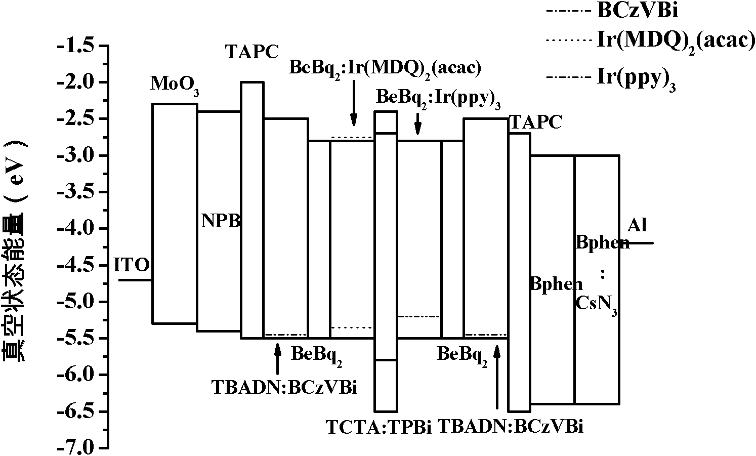 White light electroluminescent device