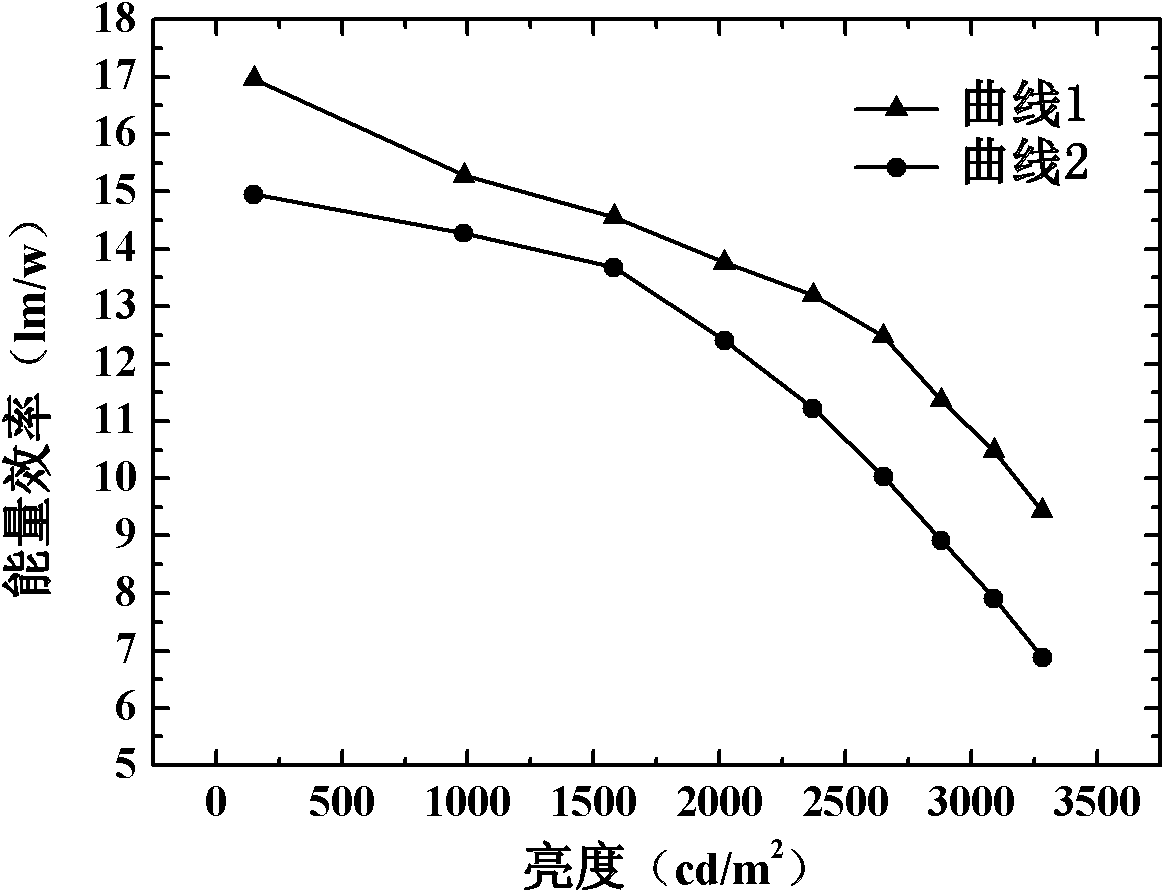 White light electroluminescent device