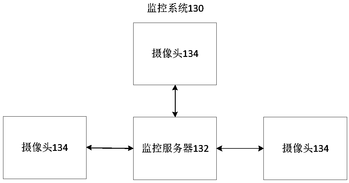 Management control system