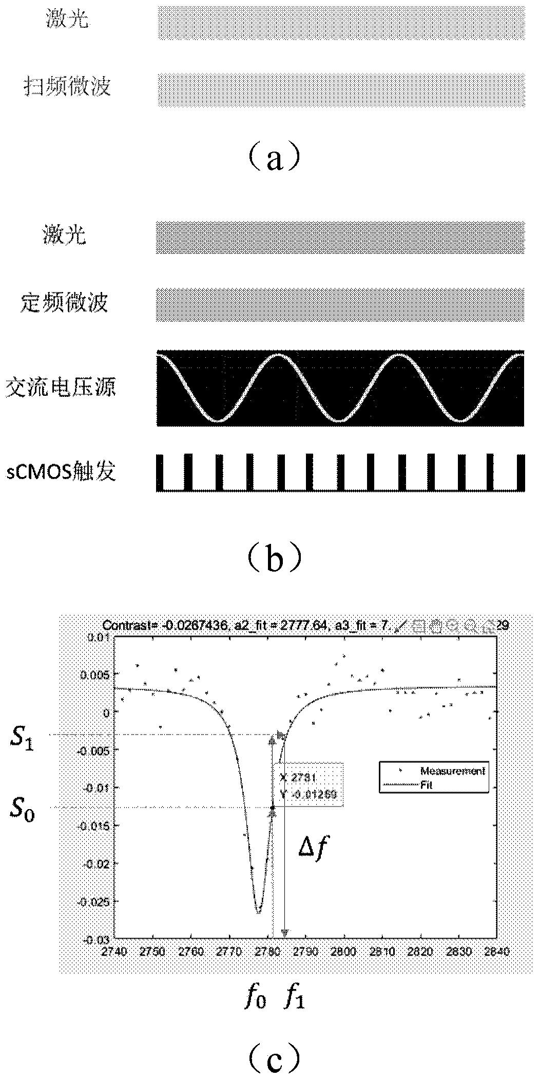 Microcosmic electrical impedance imaging device and method based on diamond NV color center