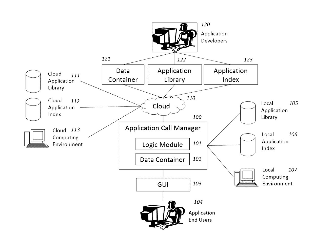 Modular Computer Application Development and Usage