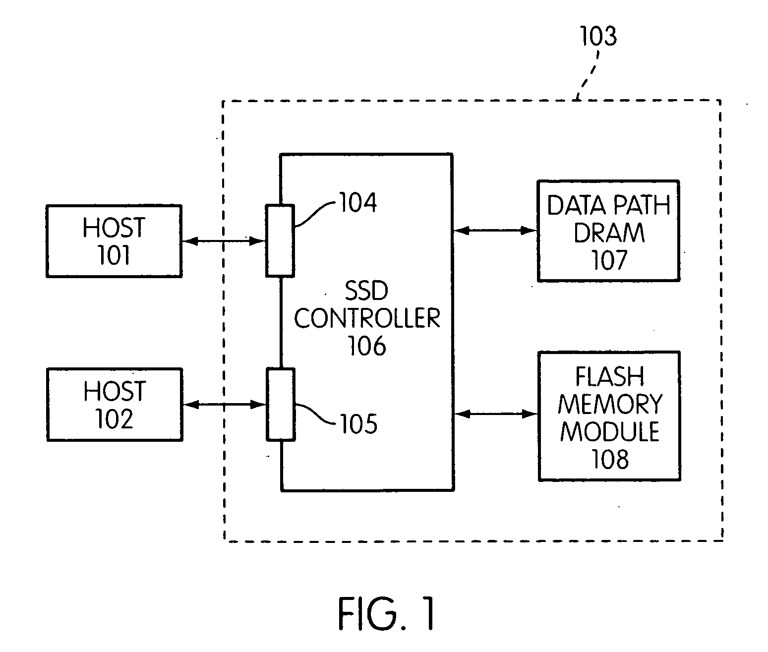 Storage controller for flash memory including a crossbar switch connecting a plurality of processors with a plurality of internal memories