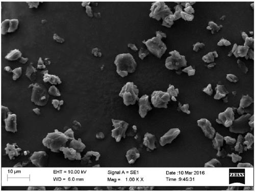 A kind of composite petroleum coke-based activated carbon and its preparation method, supercapacitor