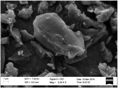 A kind of composite petroleum coke-based activated carbon and its preparation method, supercapacitor