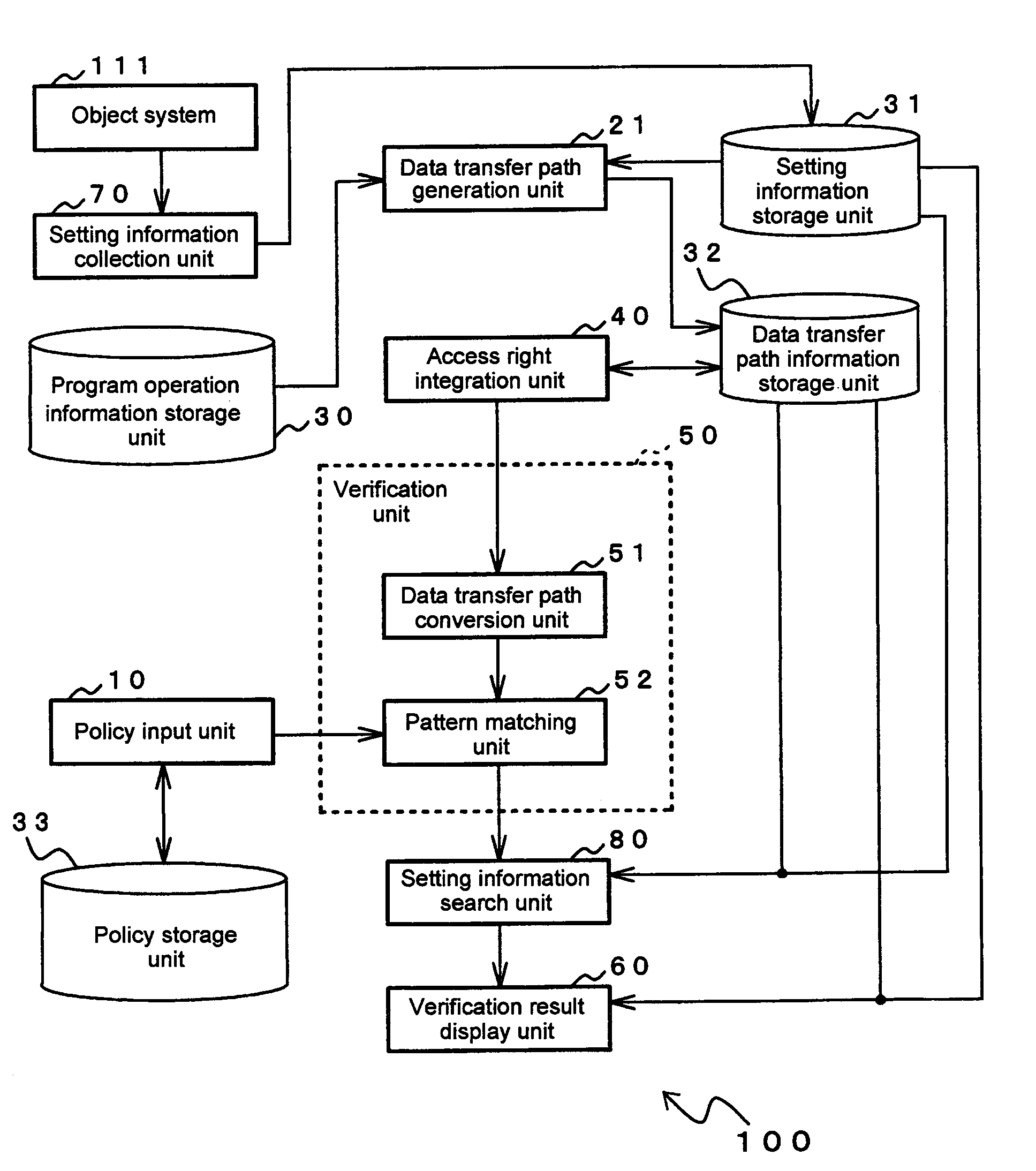 Security verification method and device