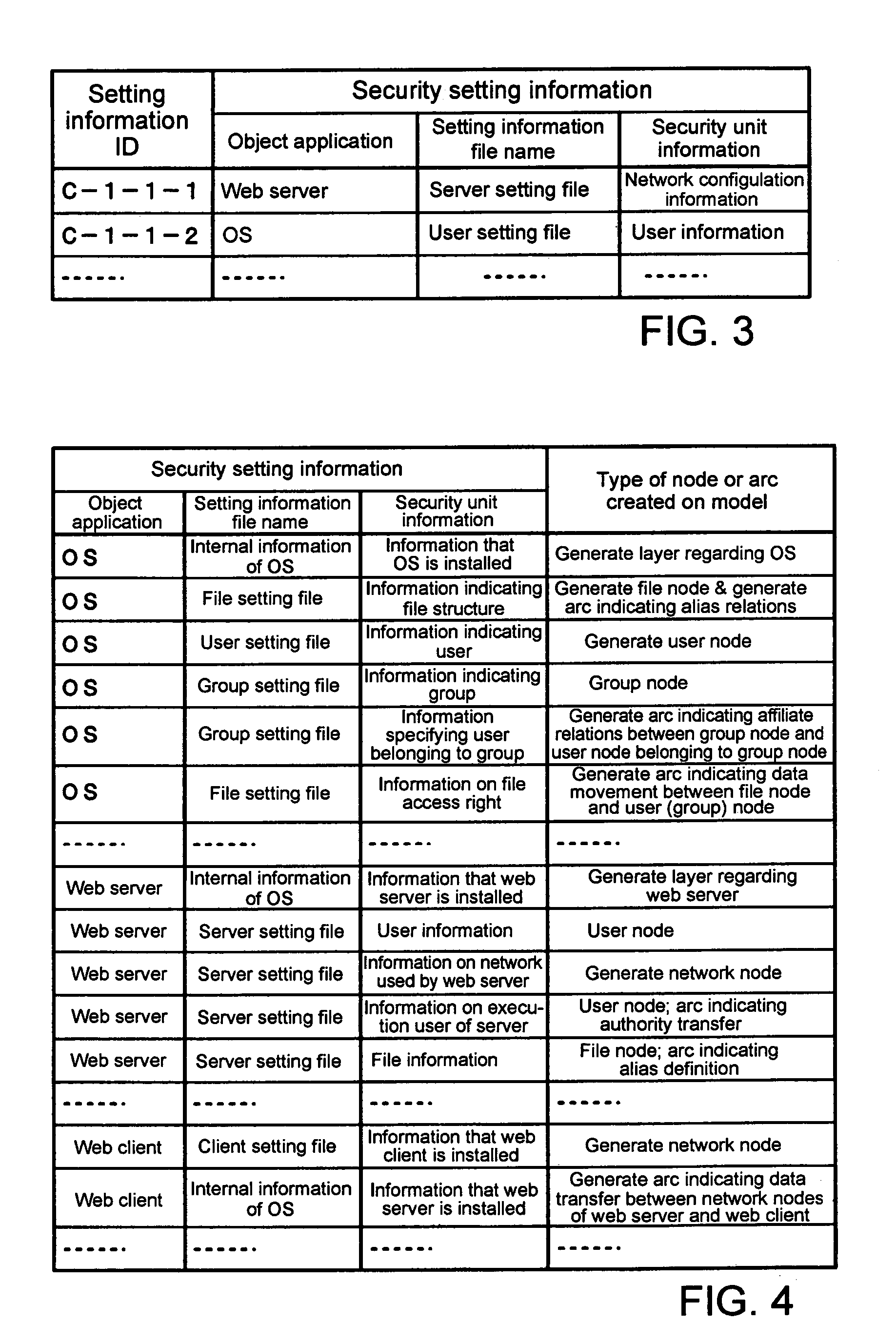 Security verification method and device